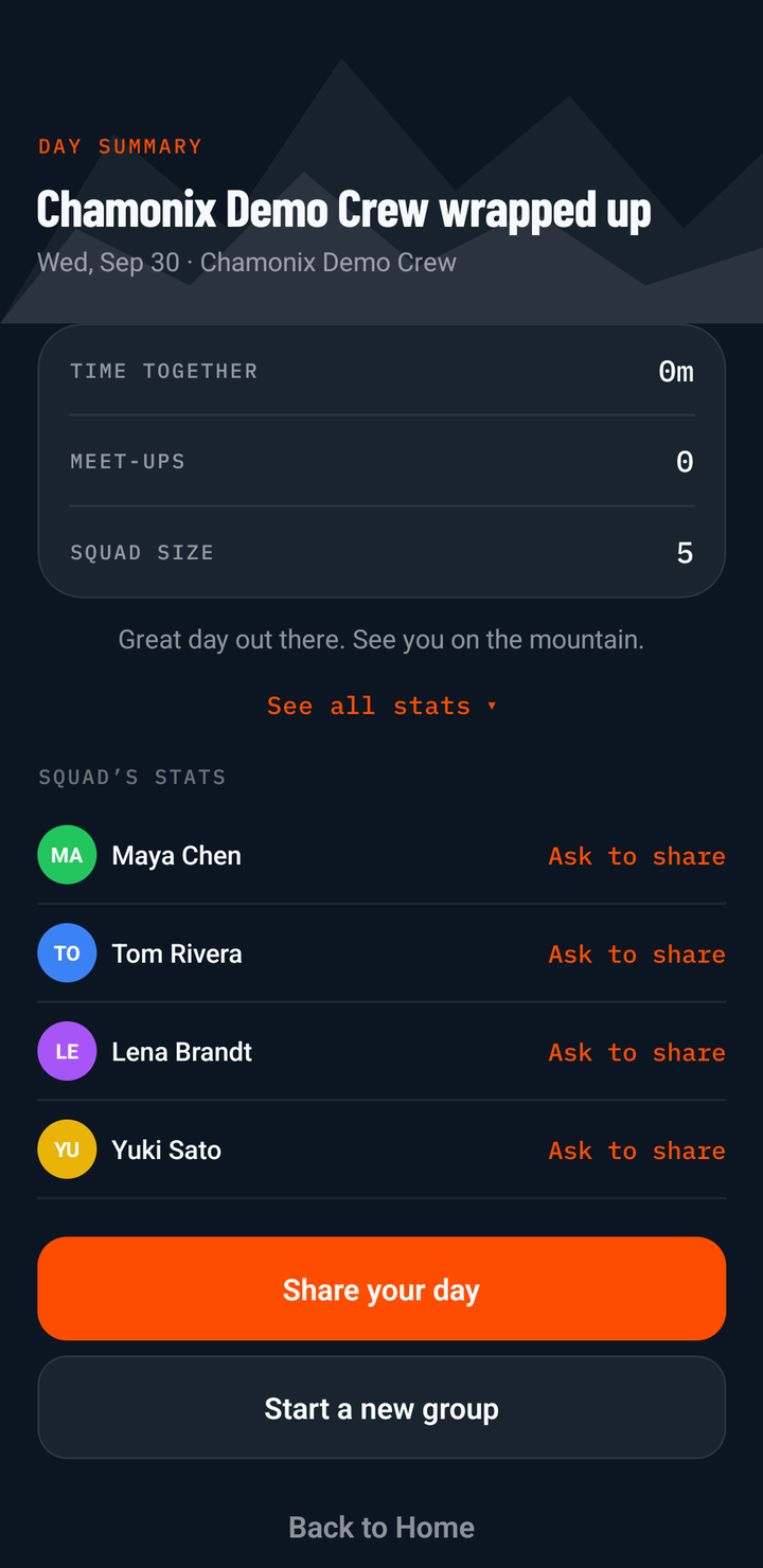 FriSki day summary with zero time together and meet-ups in the demo, a group of five and a Share your day button.