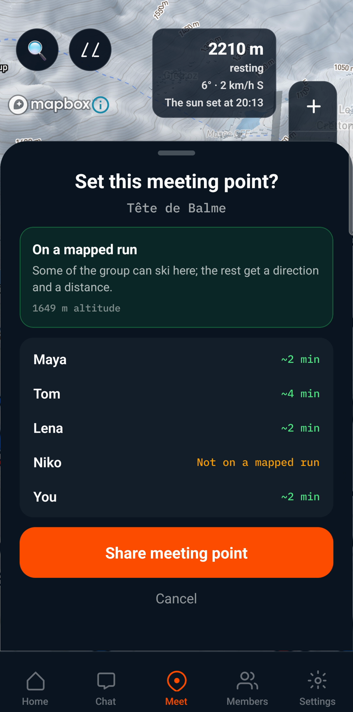 FriSki Meet asks to set Tête de Balme as a meeting point. A mapped-run notice appears above example ETAs for Maya, Tom, Lena and You; Niko is not on a mapped run. Share meeting point is available.